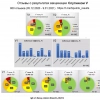 Народные отчеты о вакцинации от Covid-19 |Проект V1V2.ru| отзывы побочки после вакцины прививки против ковида спутник vlp-корона